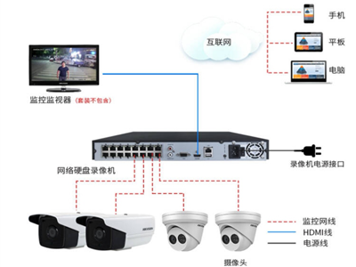 視頻監(jiān)控系統(tǒng)